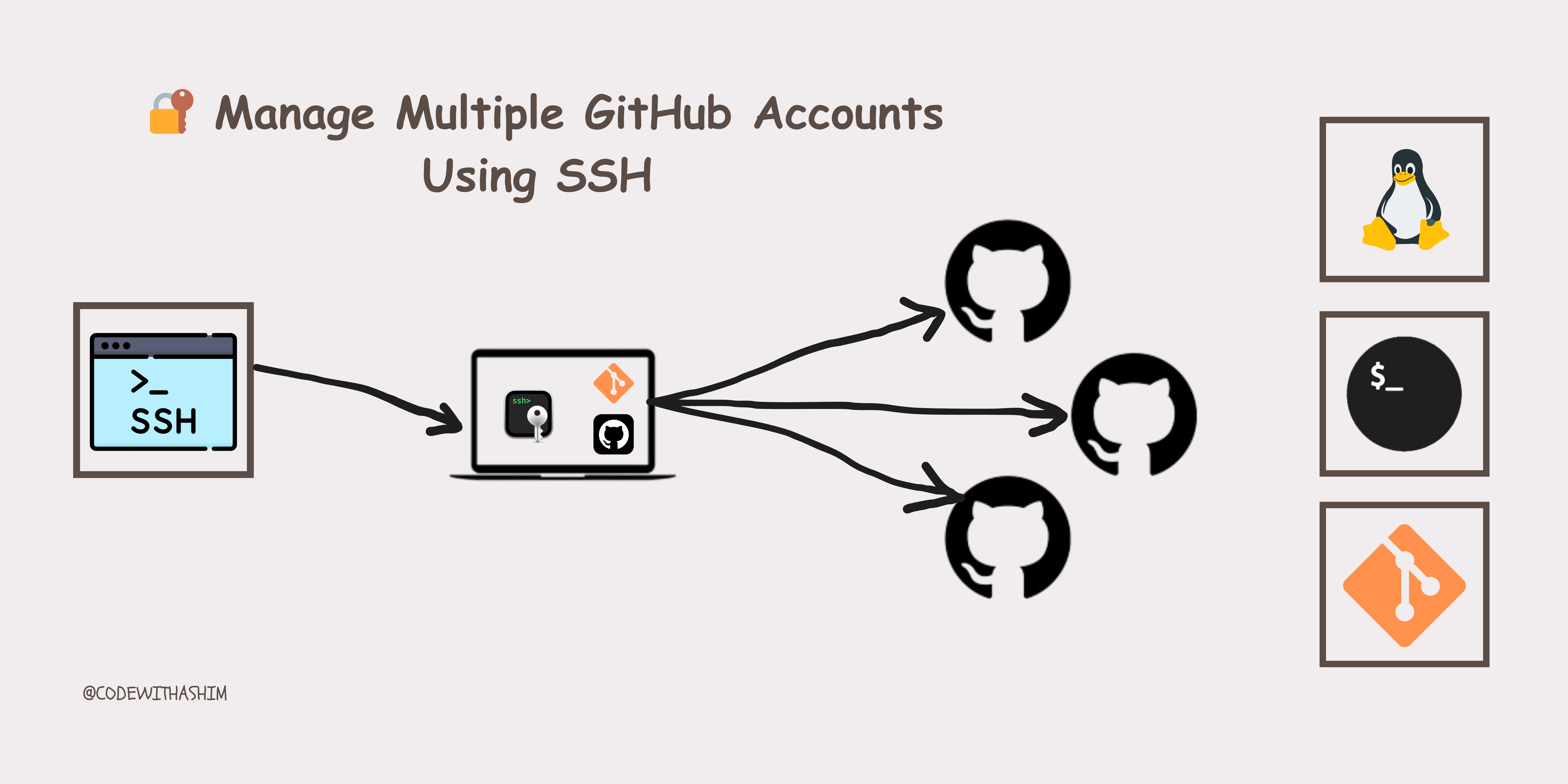 How to Easily Control Multiple GitHub Accounts with SSH