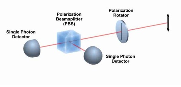 Polarizing Beam Splitter