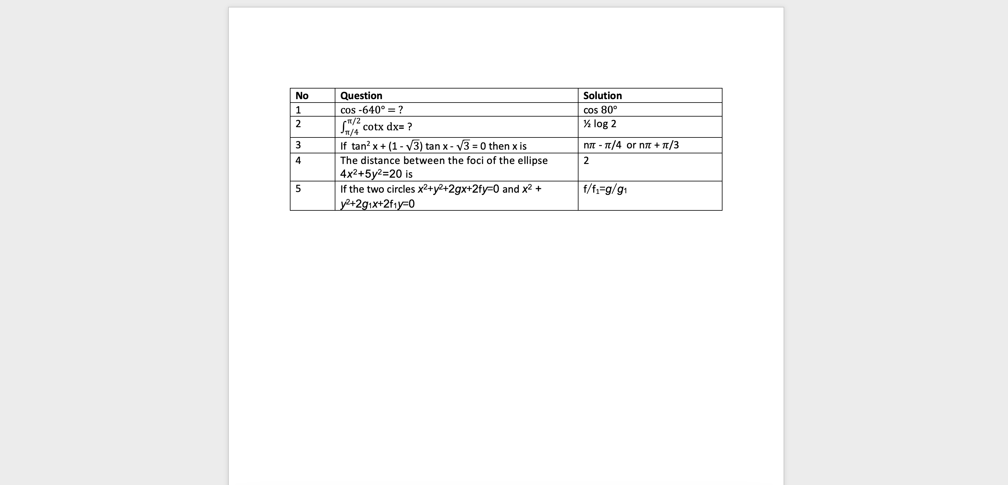 A table with two columns labeled "Question" and "Solution" under the heading "No". The table contains five rows of mathematical questions and their corresponding solutions.