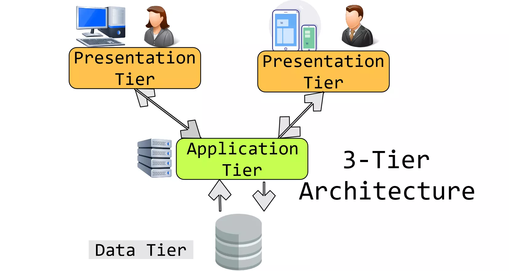 Implementing NSG rules for the 3-tier architecture