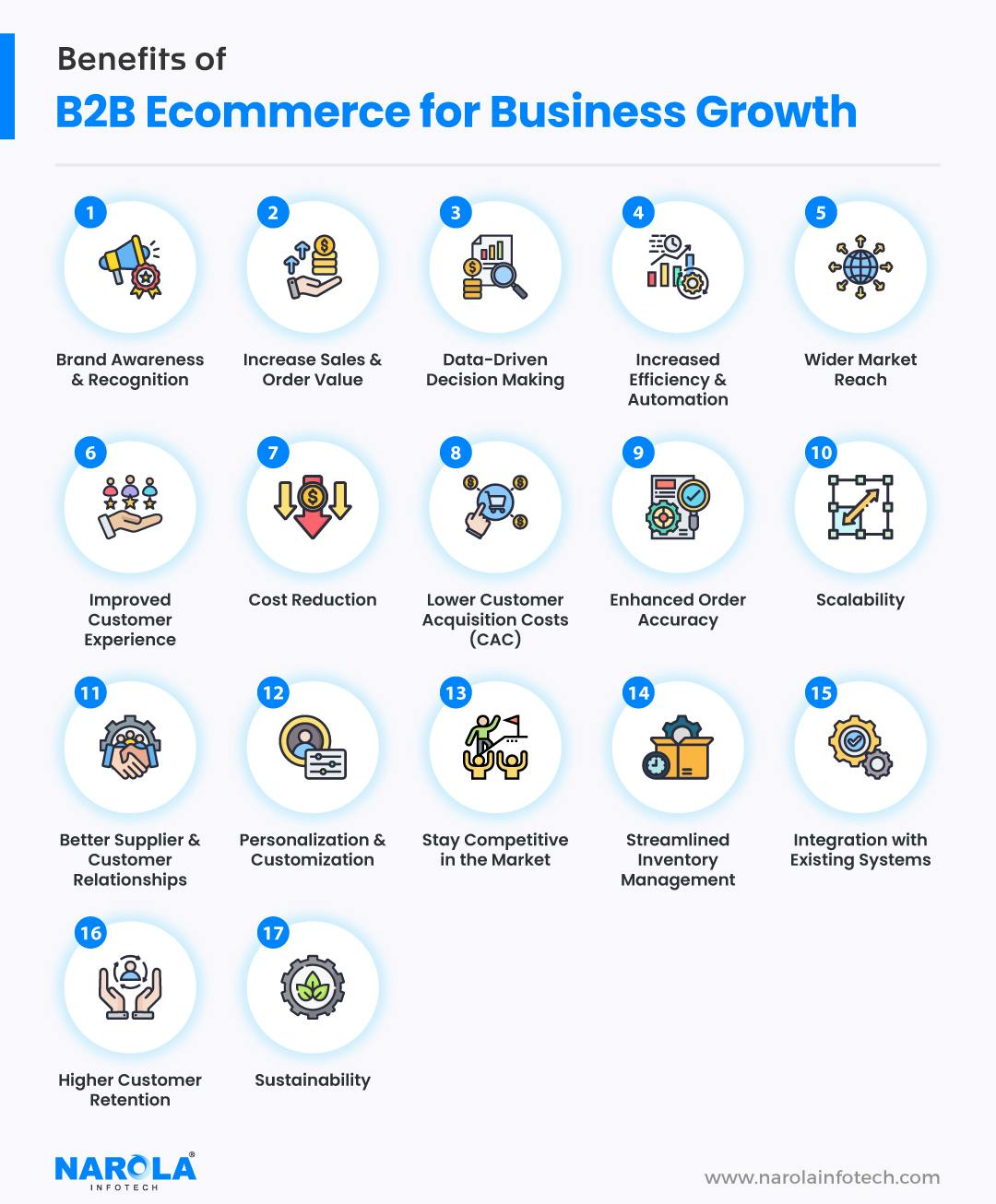 Benefits of B2B Ecommerce