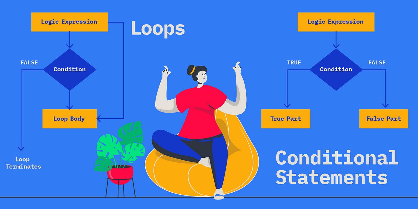 DSA Week 1: Master Data Types, Loops, and Conditional Operators to Kickstart Your Coding Journey!