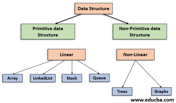 Data Structures - Java: Syntax, Use Case, Time and Space Complexity