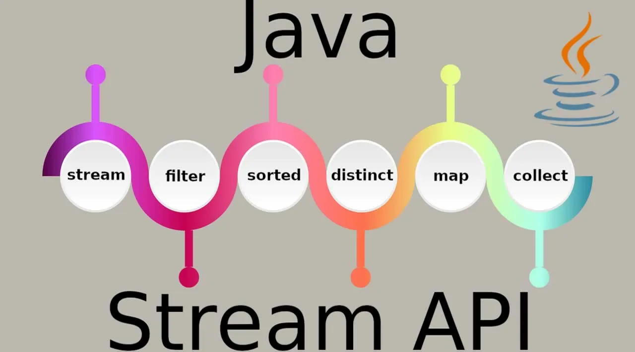 Stream API in Java