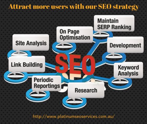How to Choose the Best SEO Agency in Melbourne for Your Business