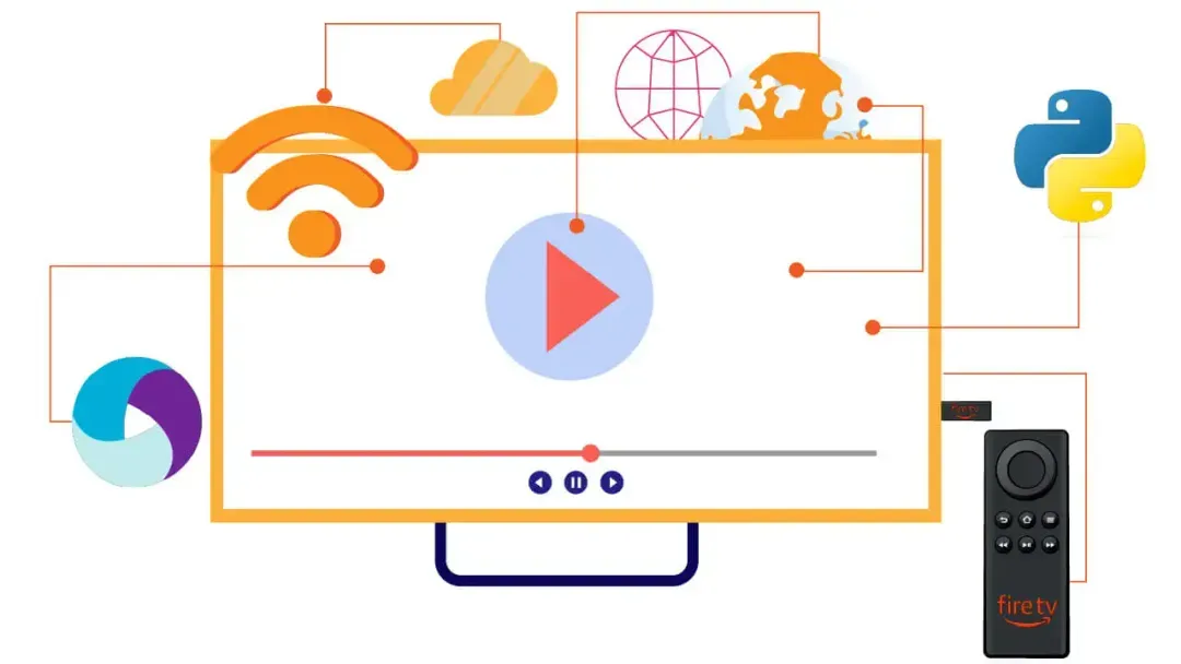 How to Automate App Testing on Amazon Fire TV Using Appium-Python