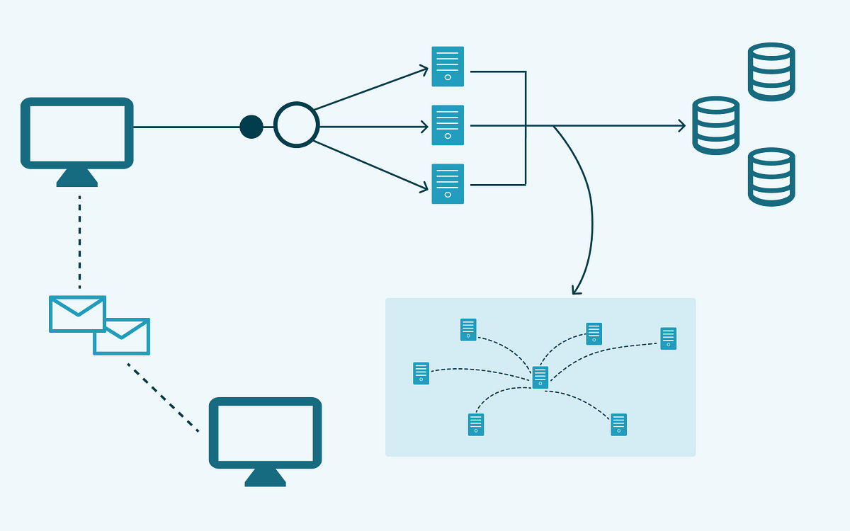 System Design Learning