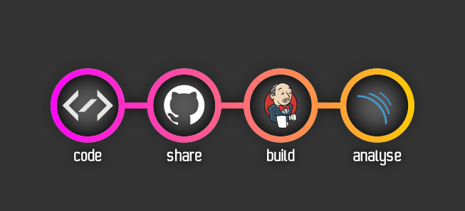 Jenkins and Sonarqube Integration
