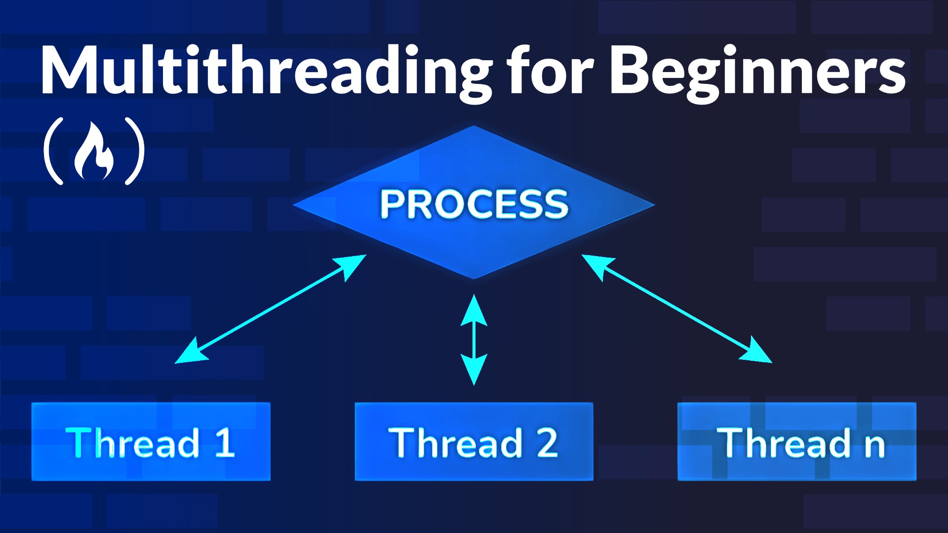 Image for Multithreading for Beginners