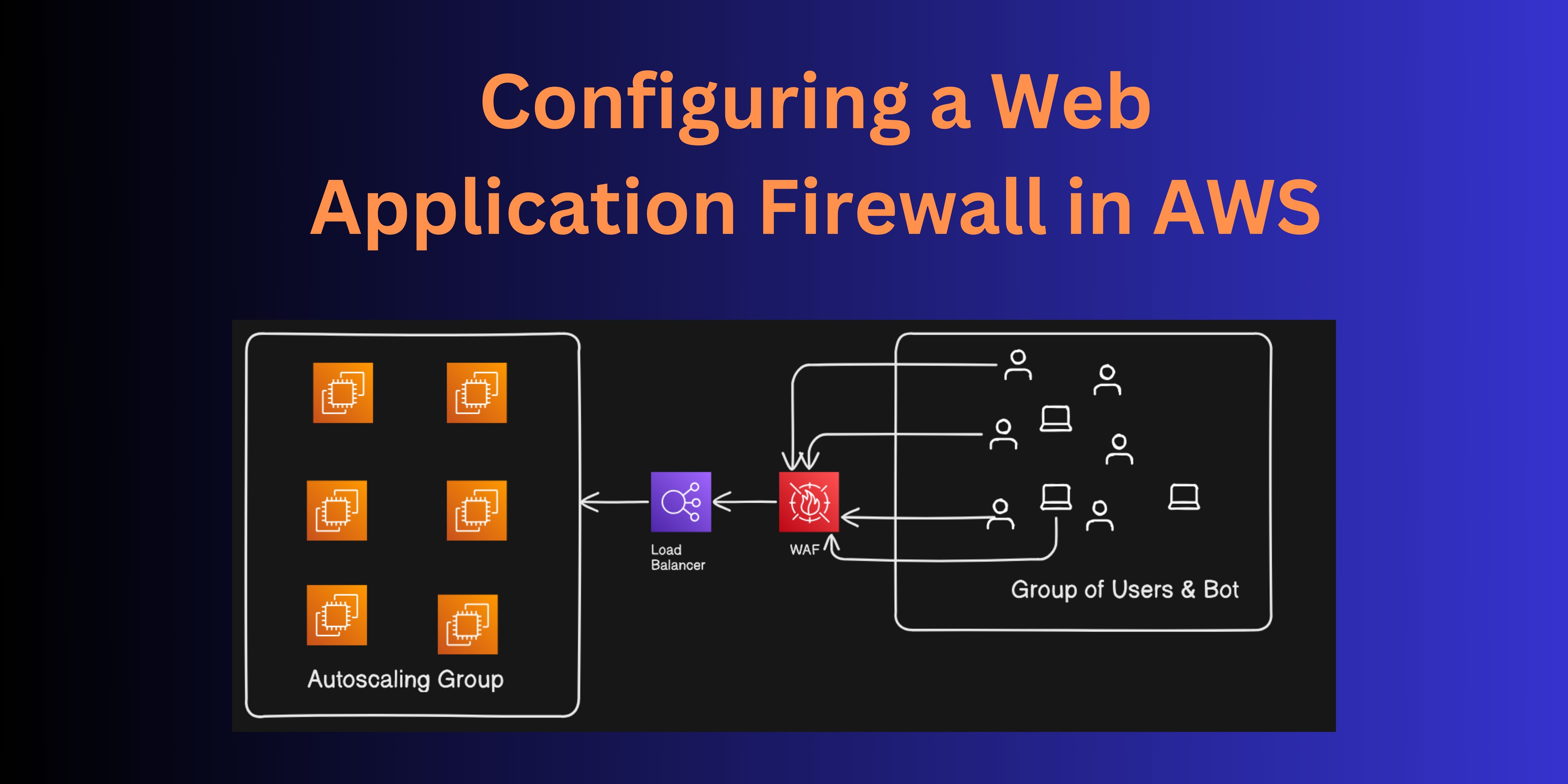 Step-by-Step Guide to Configuring a Web Application Firewall in AWS