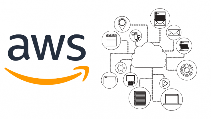 Demystifying Your EC2 Instances: Connection, Roles, and Purchasing