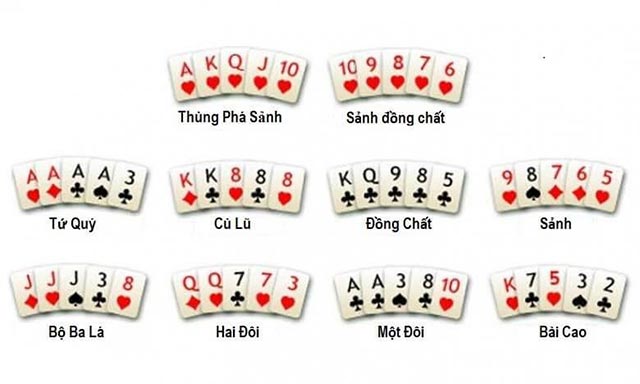 Mẹo chơi Poker Fabet bách chiến bách thắng