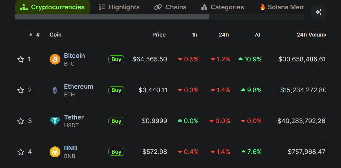 popular coins with their details