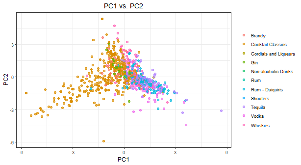 Guide to Principal Component Analysis in Data Science