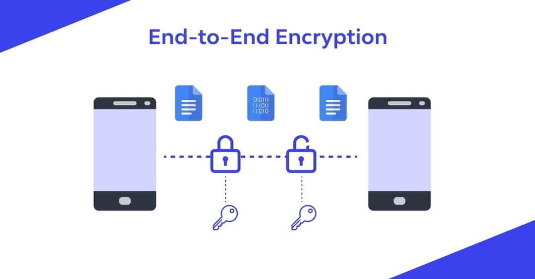 Understanding End-to-End Encryption