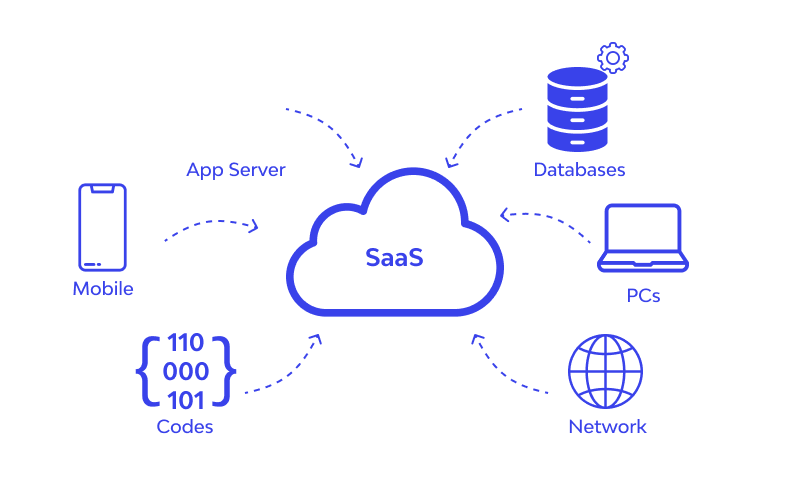 "From Concept to Launch: The Ultimate Step-by-Step Guide to Building a SaaS Product"