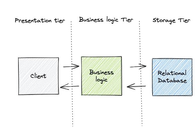 The Nature of Data Storage: Imperpetuity vs. Ephemeral Data