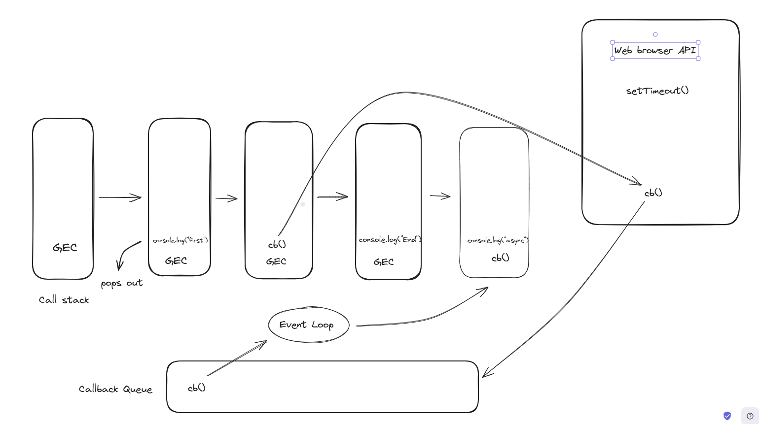 async