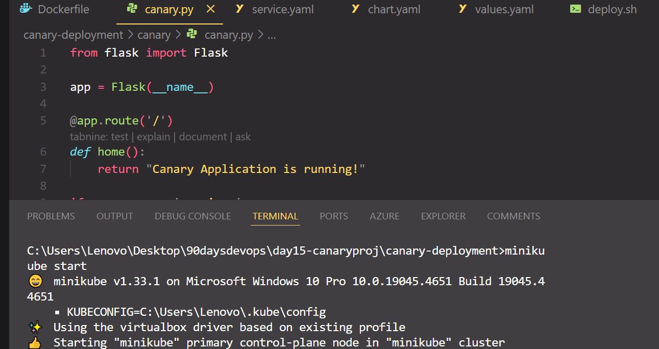 Day 16 of my 90-Day Devops Project: Implementing Canary Deployment