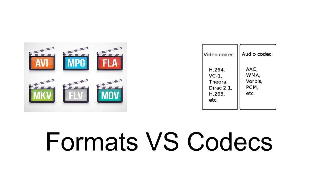 Decoding Video Data: Understanding File Formats and Codecs