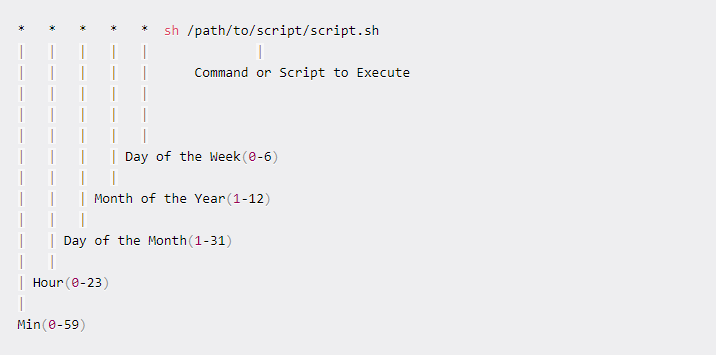 cronjob syntax