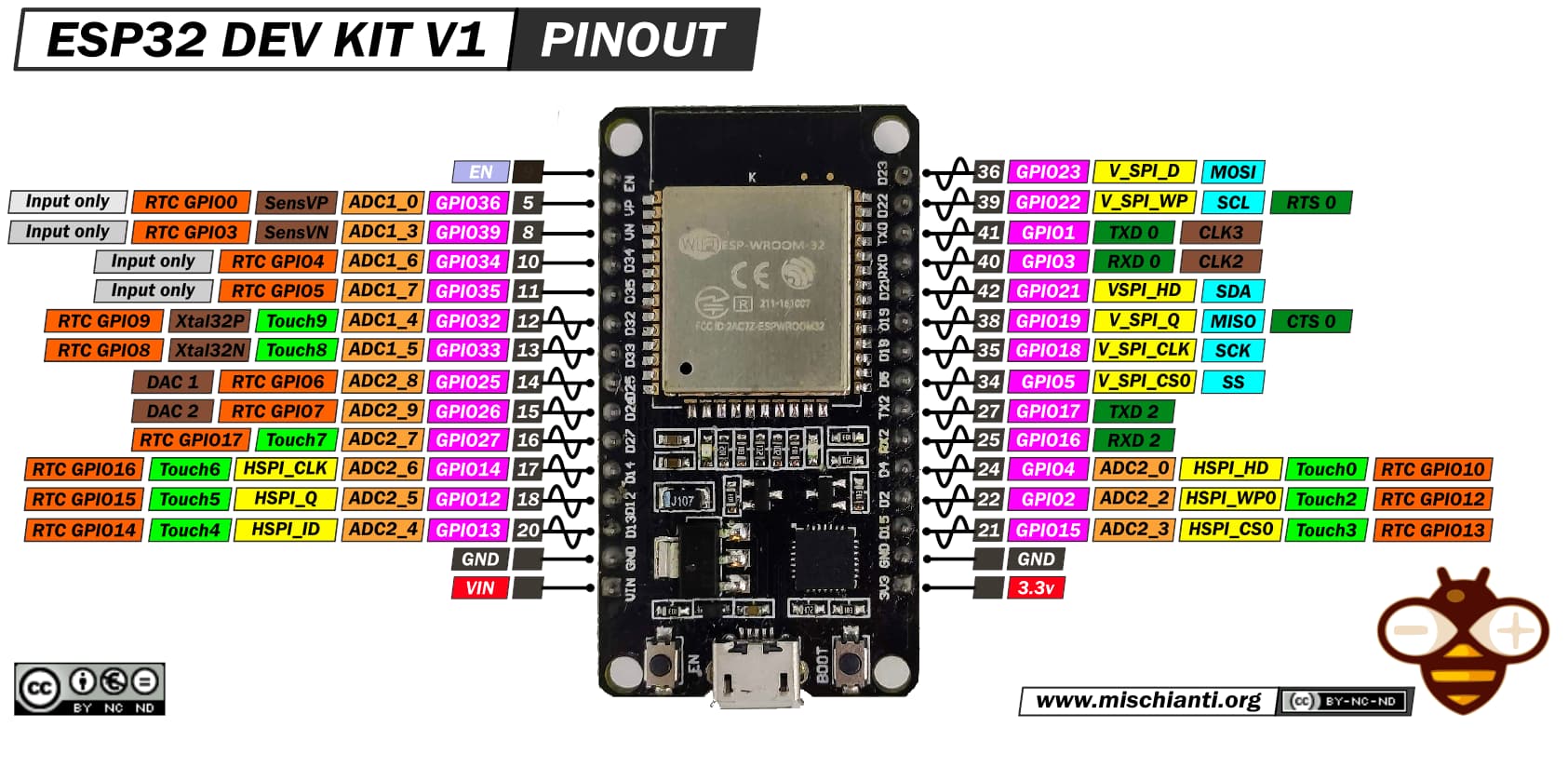 A Step-by-Step Guide to ESP32 OTA Updates with OTA Drive