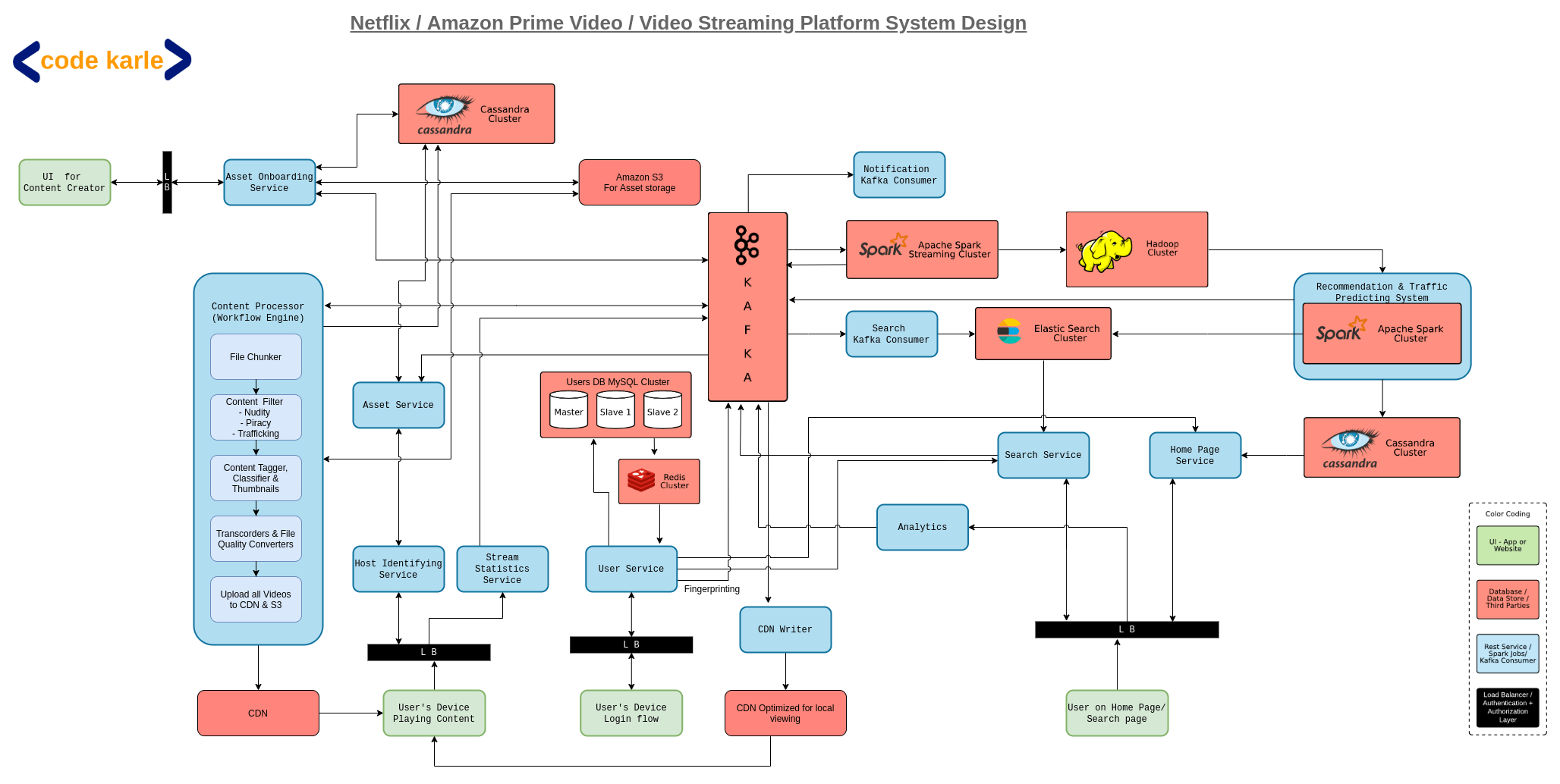 Beginner's Guide to UML Class Diagrams