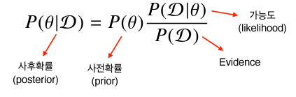 베이즈 통계학 기초