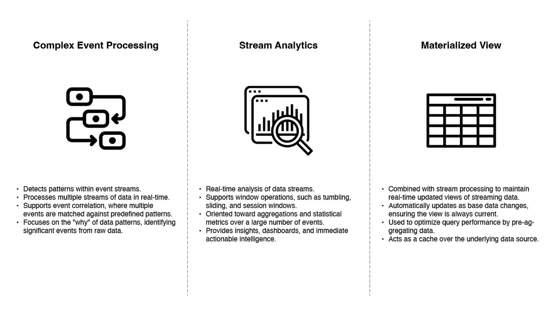 CEP, Steam Analytics, and Materialized View