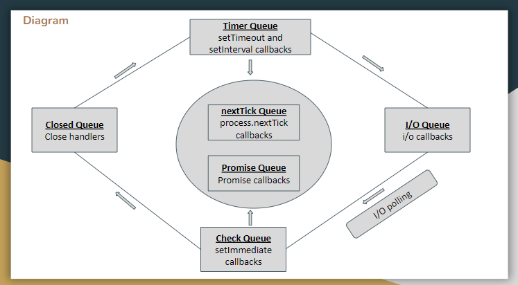 Event Loop In Node.js