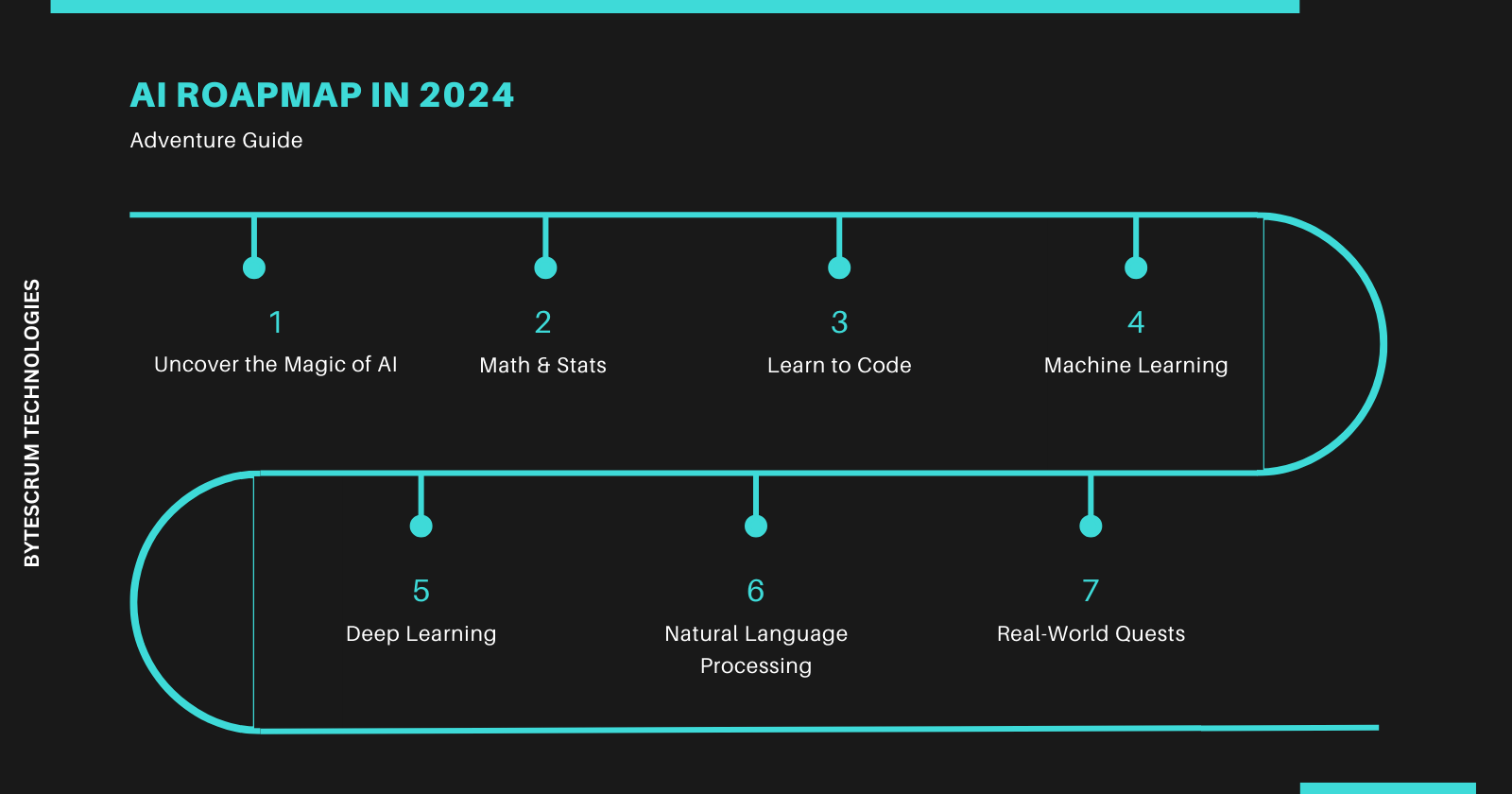 How to Learn AI in 2024: Your Ultimate Adventure Guide