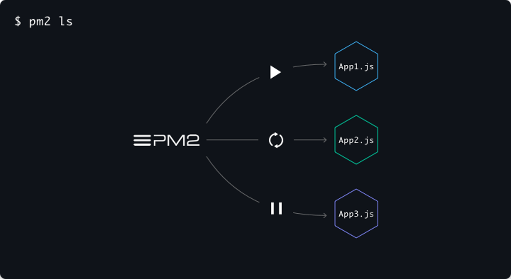 Deploy nodejs app on VPS (AWS EC2) using pm2