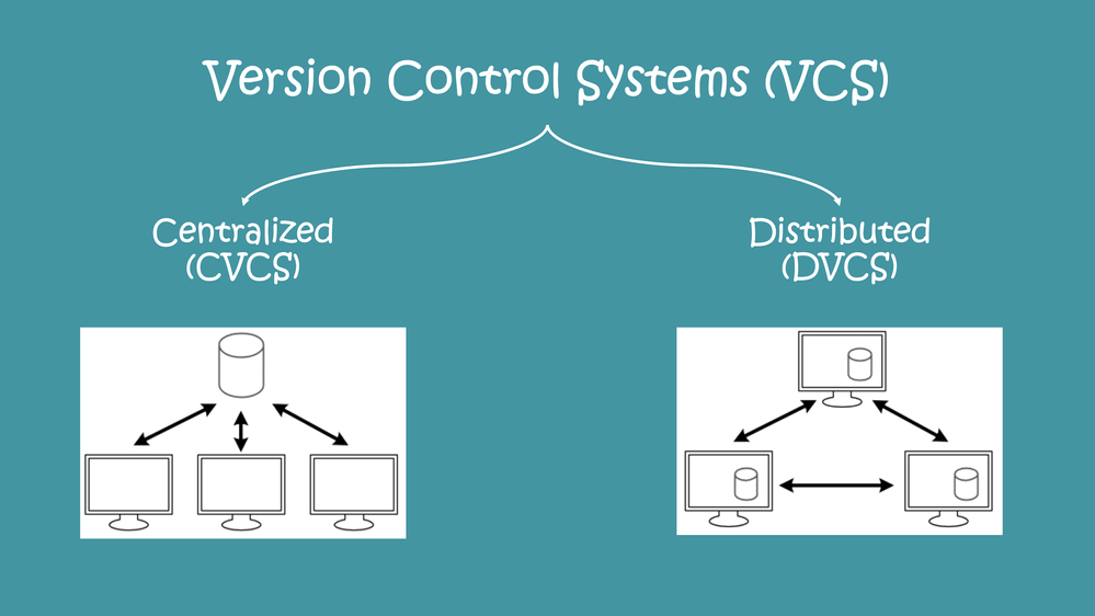 Types of Version Control System (Cvcs && Dvcs)