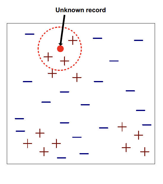 Understanding K-Nearest Neighbors (KNN): From Basics to Weighted KNN