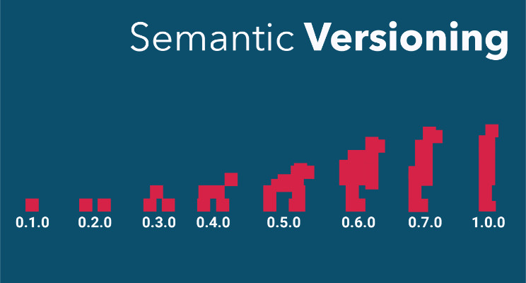 Semantic Versioning and why you should implement it correctly in your applications