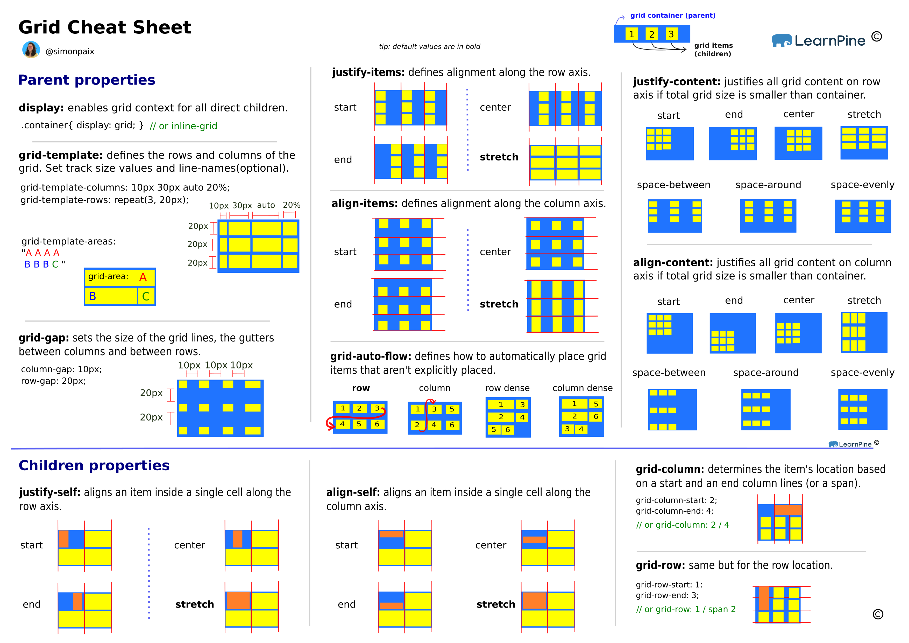 Mastering CSS Grid for Beginners: A Step-by-Step Guide