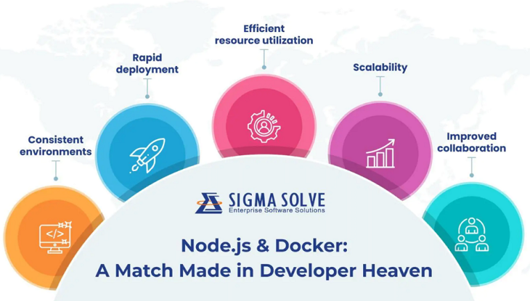 Node.js & Docker: Perfect Pair for App Development