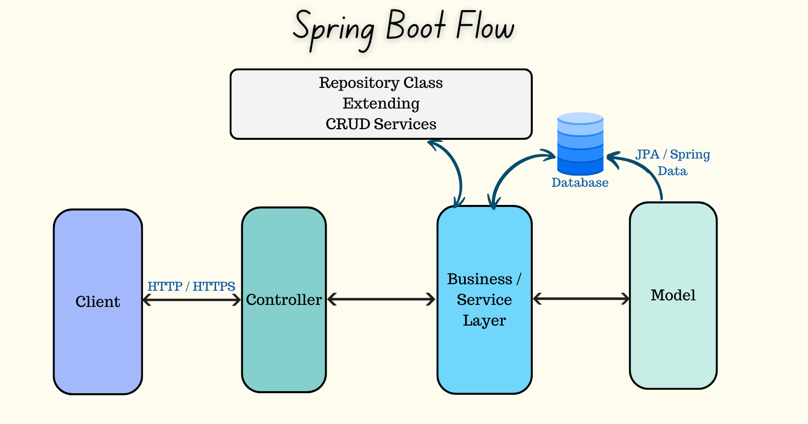 Quick Introduction to Spring Boot Applications