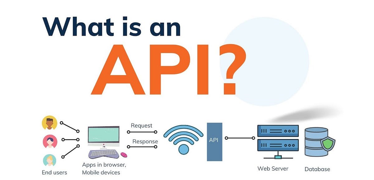 What is an API?