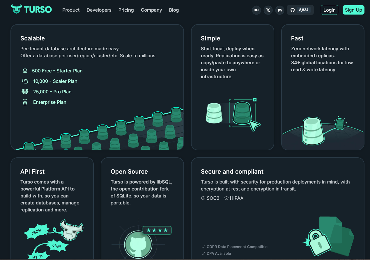 Turso: Revolutionizing Database Management