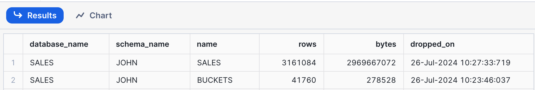 Output of the Snowflake SHOW TABLES HISTORY command