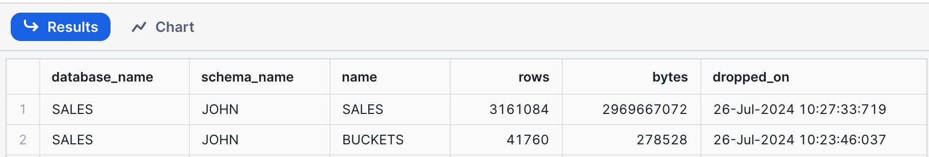 Output of the Snowflake SHOW TABLES HISTORY command