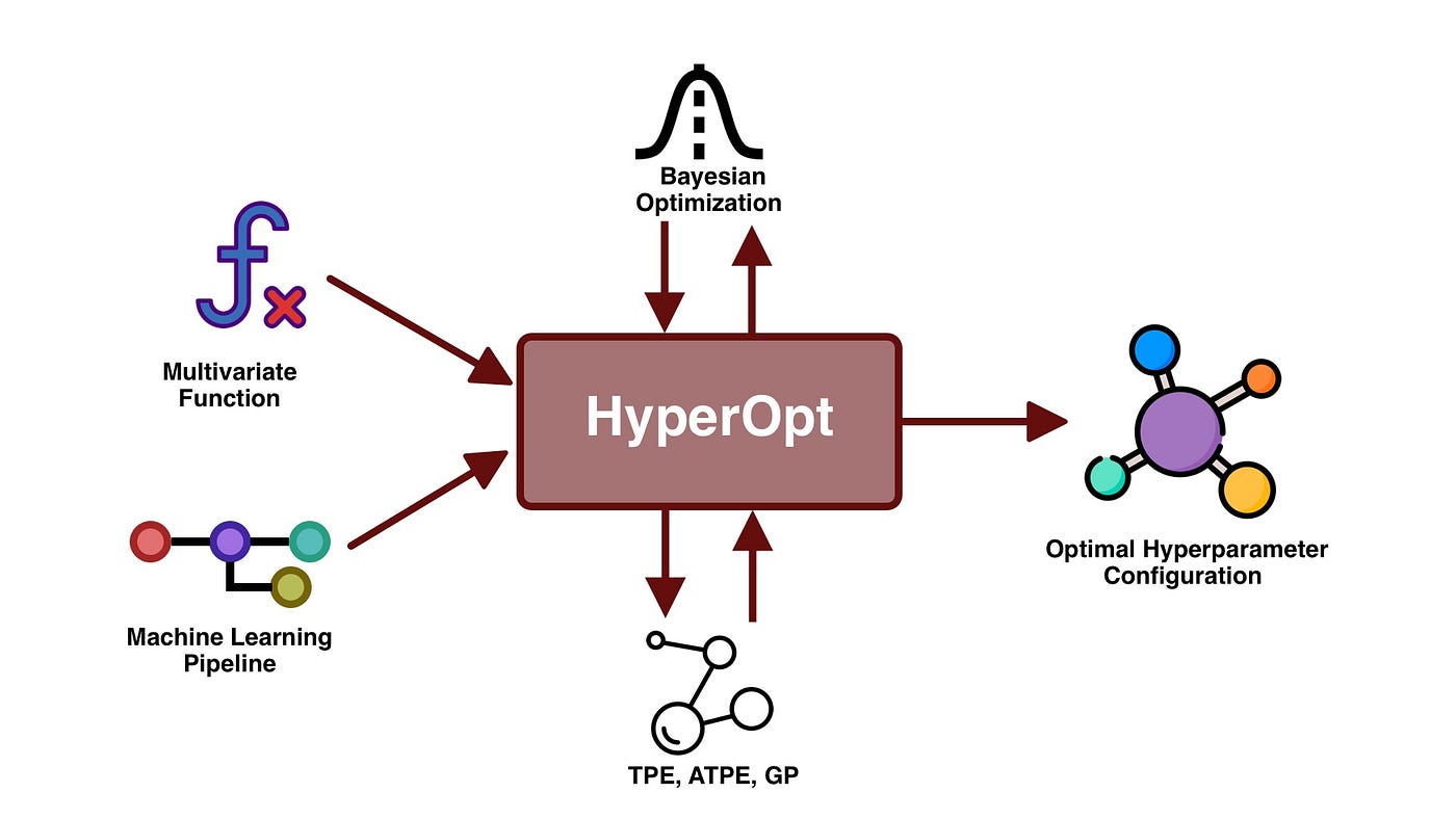 Hyperparameter Tuning in Gradient Boosting: Best Practices and Common Pitfalls