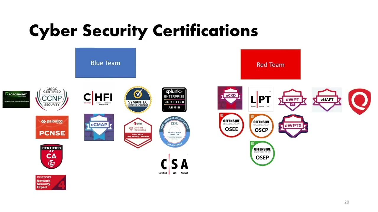 Stay Ahead of the Curve, The Latest Trends in Cyber Security Certification Programs