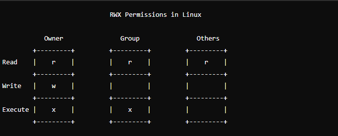 Why Does the Linux Filesystem Go into Read-Only Mode and How to Resolve It in Various Versions (Ubuntu, RHEL)?