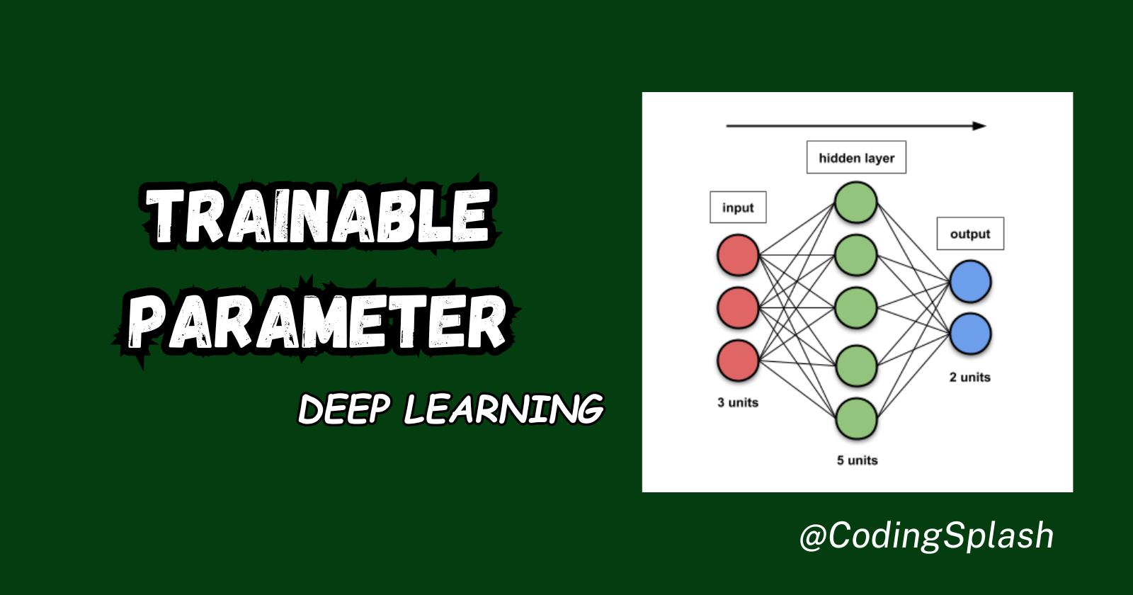 How to determine the number of trainable parameters in a fully connected neural network