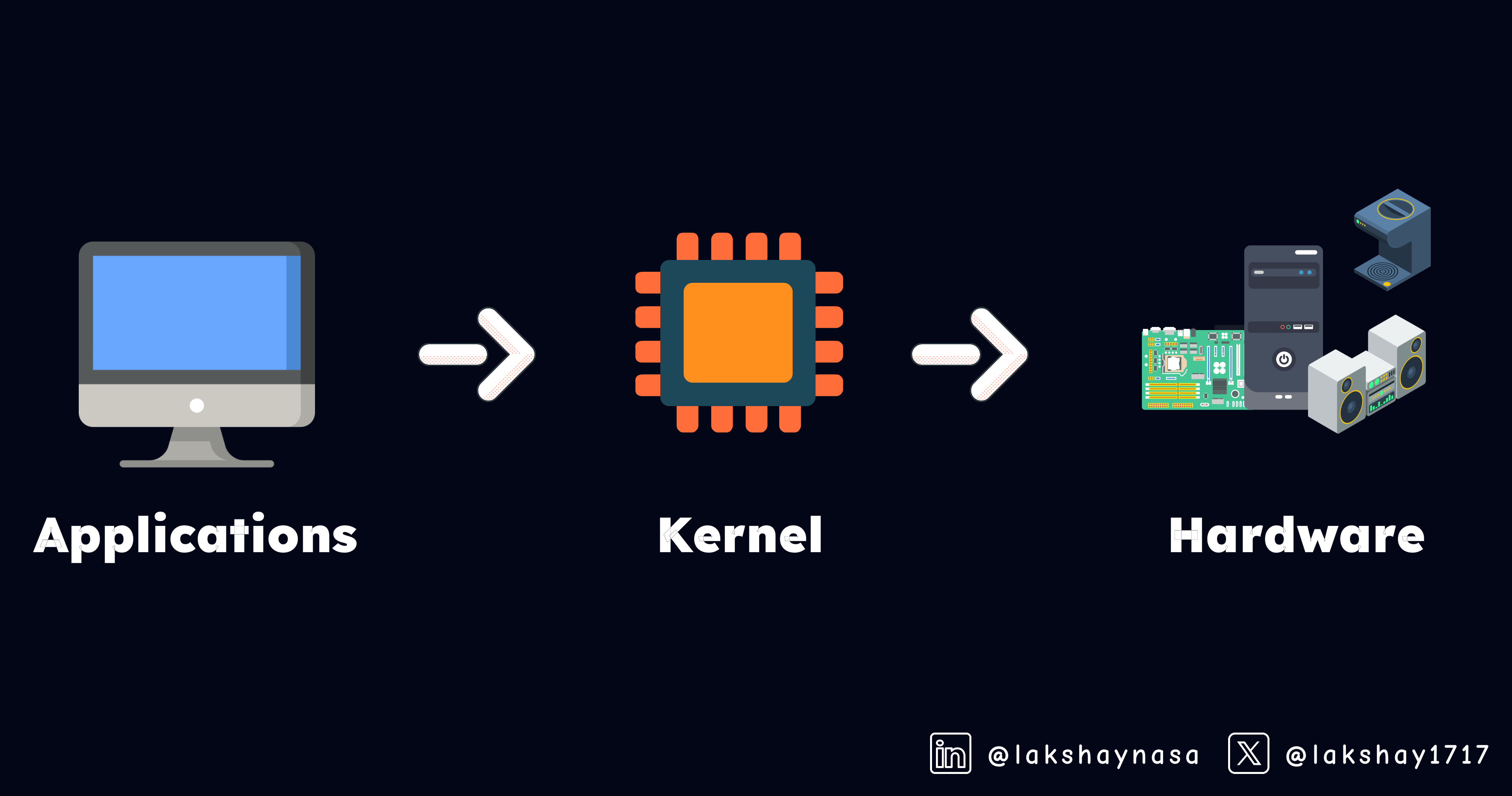 Kernel 101: Essential Concepts, Types, and Practical Insights 🐧