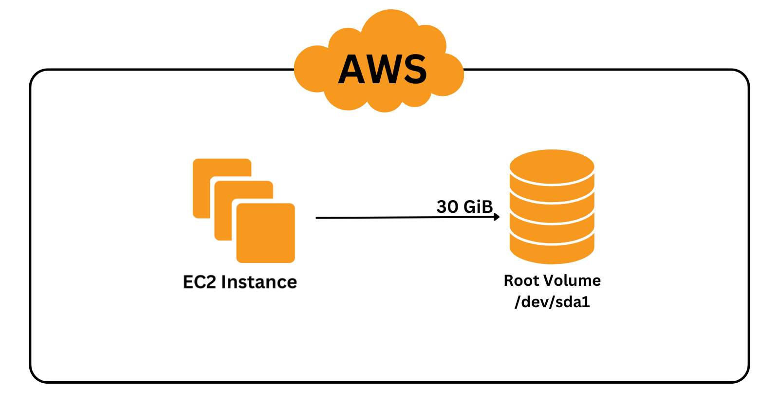 Mount EBS Volume on Windows EC2 Instance