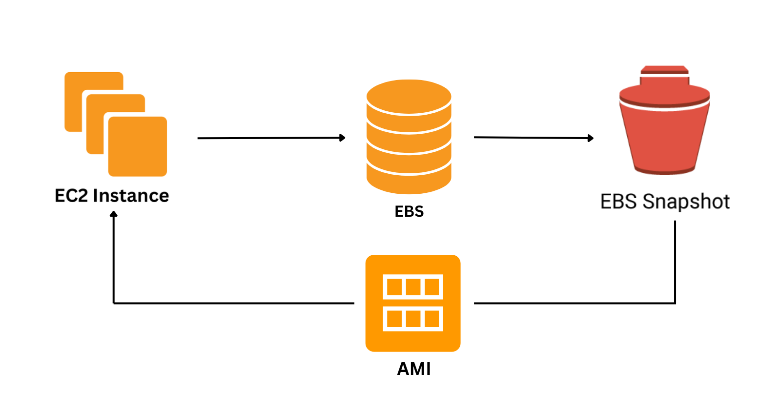 Step-by-Step Guide: Creating an Instance from a Snapshot