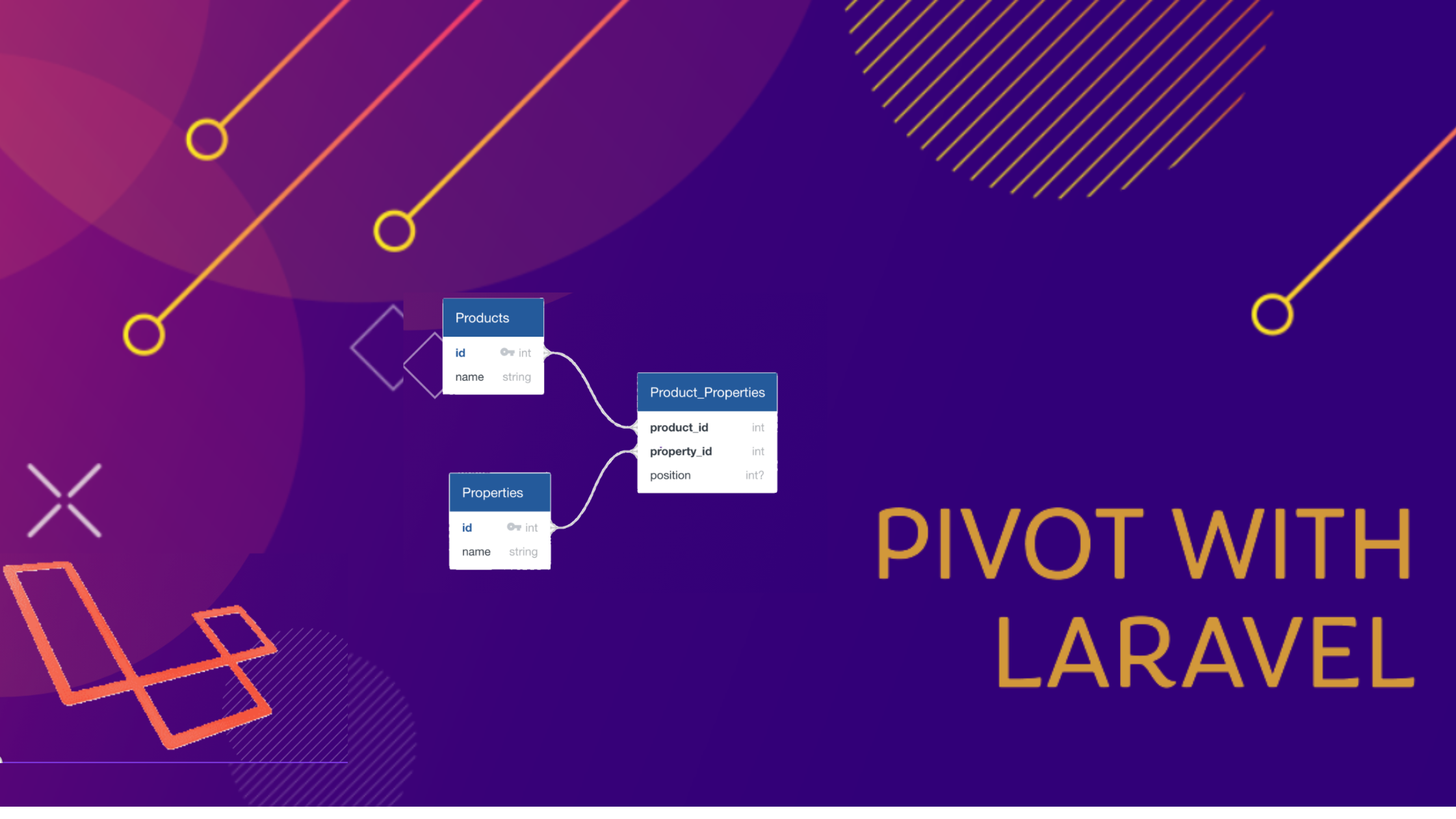 Pivot with Laravel